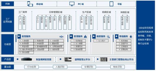 比起复原「巴黎圣母院」，更紧急的是落地「智慧消防」安全系统监控服务