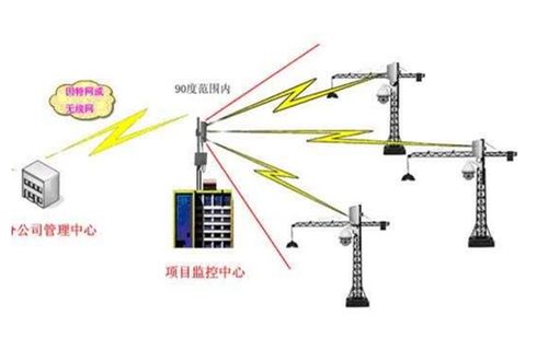 塔吊安全监控系统品牌大比拼 全球共德以“零事故”理念领跑行业