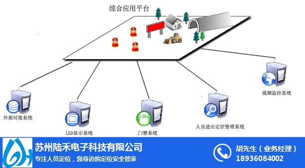 合肥施工人员定位行业专家 陆禾隧道人员安全监控方案