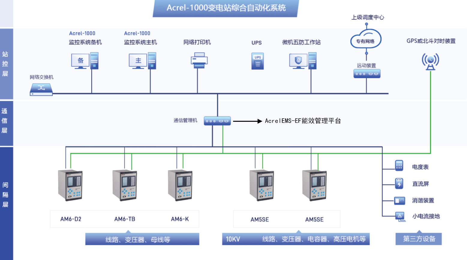 加密光功率预测工作站与非实时网络安全检测装置在安全II级监控服务中的应用