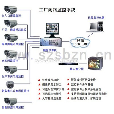 杭州国威电子设备安全系统监控服务 构建智能安防新生态