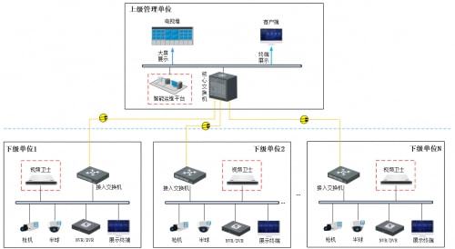 AI为基 智能诊断器如何重塑安防监控系统的安全服务
